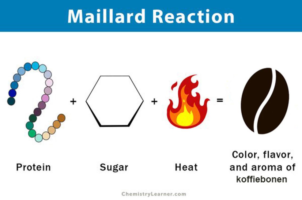 Maillard reactie