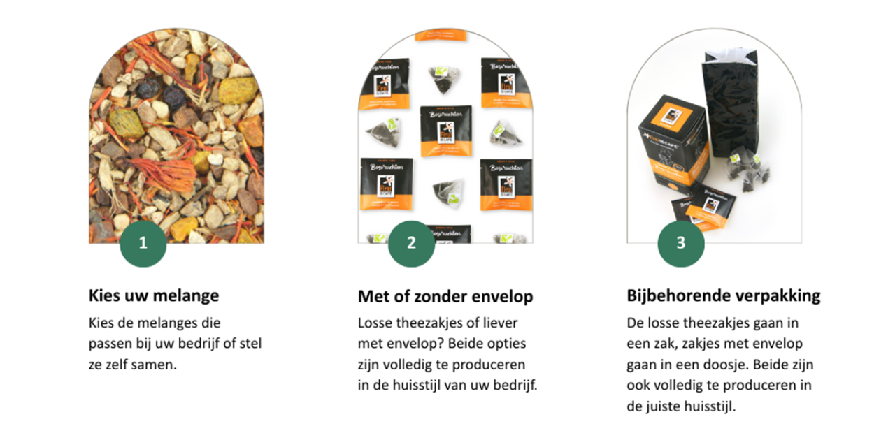 eigen_private_label_thee_fleurdecafe