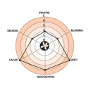 yellow bourbon aromawiel